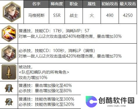 剑与骑士团马格努斯武魂强度介绍
