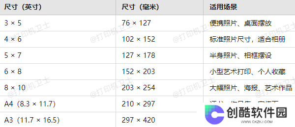 常见的相片纸尺寸