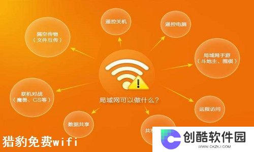 猎豹免费WiFi最新版