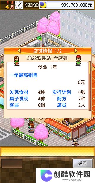 吃货大食堂