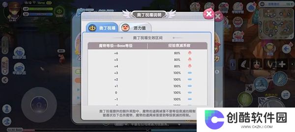 仙境传说：新启航