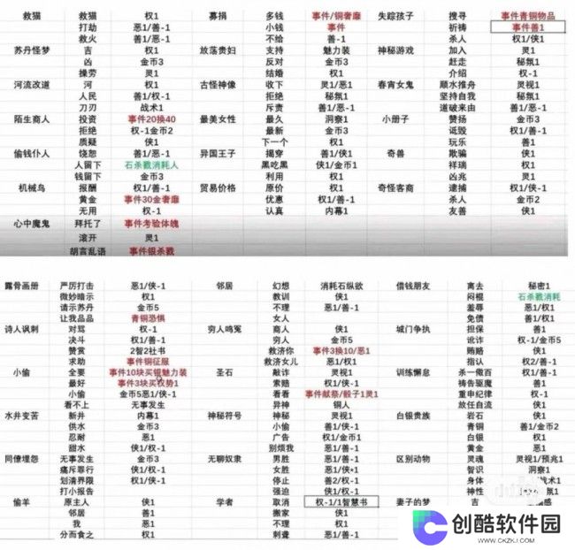 《苏丹的游戏》攒20恶名方法介绍
