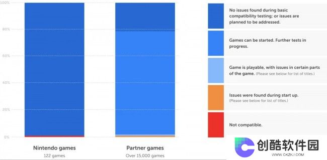Switch2兼容名单更新 25%第三方游戏完美运行