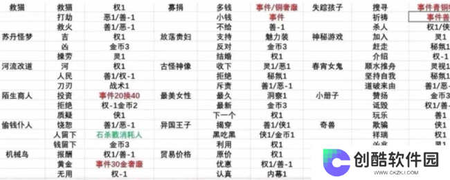 《苏丹的游戏》攒20恶名方法介绍
