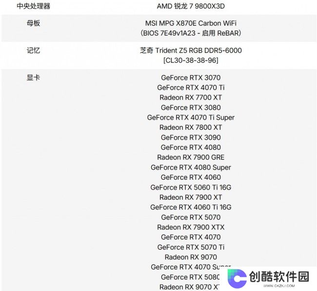 RTX 5060Ti 16款游戏实测：光栅性能平均比3080慢11%