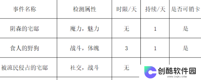 《苏丹的游戏》浴场随机事件一览