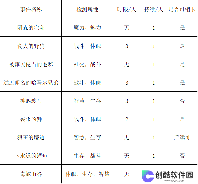 《苏丹的游戏》浴场随机事件一览