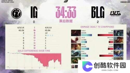 全华班觉醒！BLG 3:0横扫iG，强势归来剑指MSI