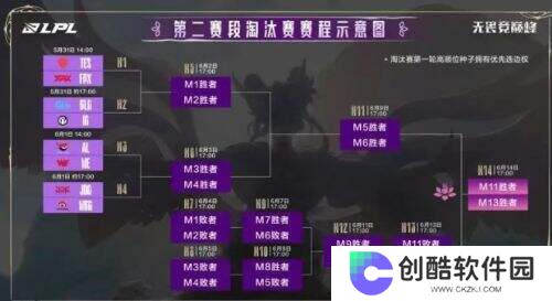 2025LPL第二赛段淘汰赛战火重燃：巅峰对决即将开启