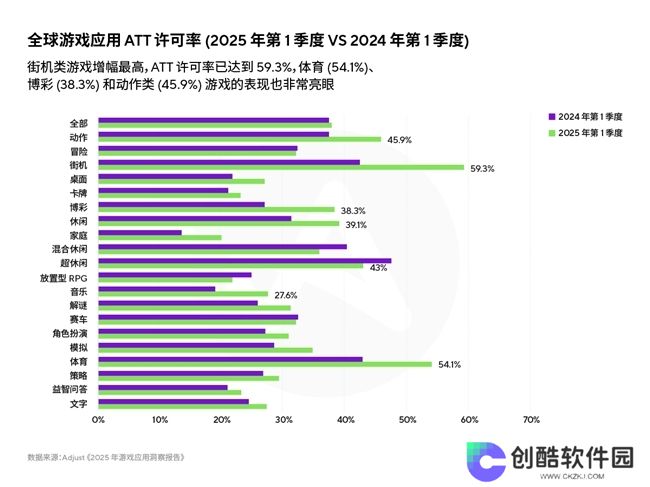 《2025年移动游戏应用洞察报告》AI、混合变现与新UA策略推动增长