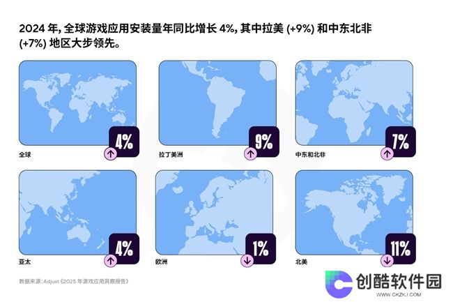 《2025年移动游戏应用洞察报告》AI、混合变现与新UA策略推动增长