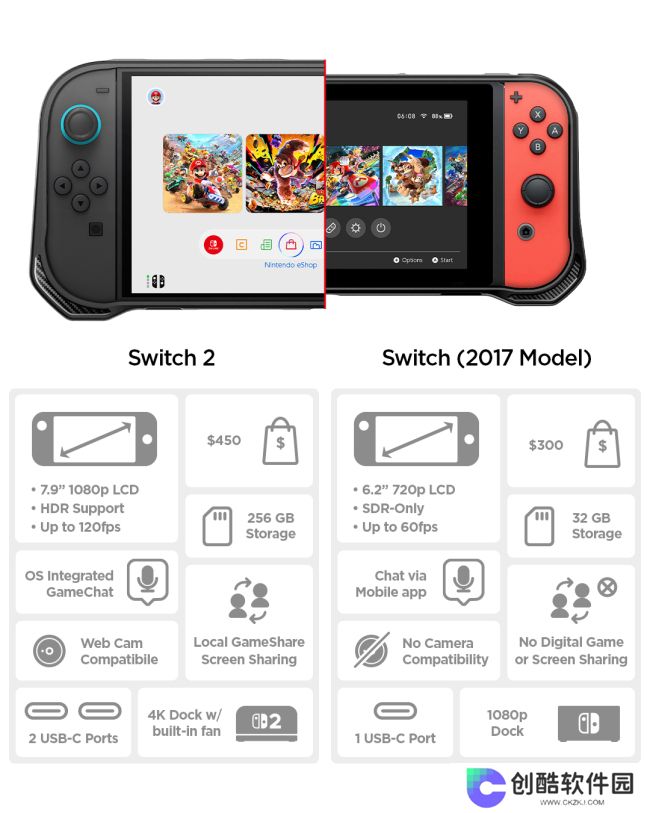 《文明7》Switch 2版支持滑鼠操作 性能堪比中端PC
