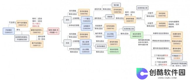 《苏丹的游戏》奈布哈尼纵欲线攻略介绍