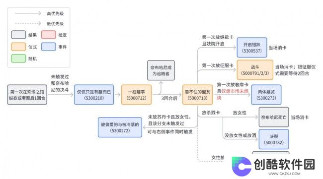 《苏丹的游戏》奈布哈尼个人剧情总纲介绍