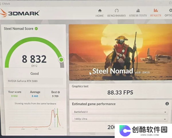 NVIDIA新驱动576.02登场：RTX 5080性能最高提升7%！